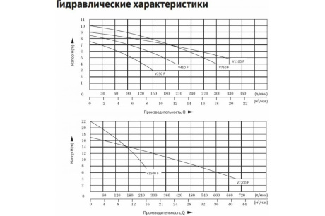 Купить Дренажный насос UNIPUMP FEKAPUMP V 250F 92986 фото №2