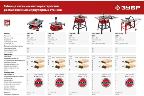 Купить ЗУБР СРЦ-254с 1900 Вт напольный со станиной распиловочный станок фото №20
