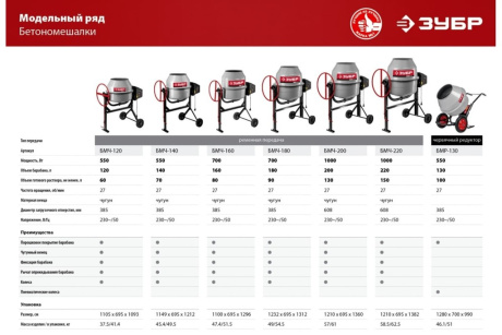Купить Бетономешалка чугун венец ЗУБР Мастер БМЧ-160 160л фото №11