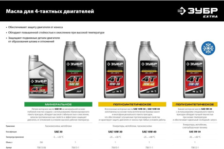 Купить Генератор ЗУБР бензиновый с электростартером 3300Вт фото №29