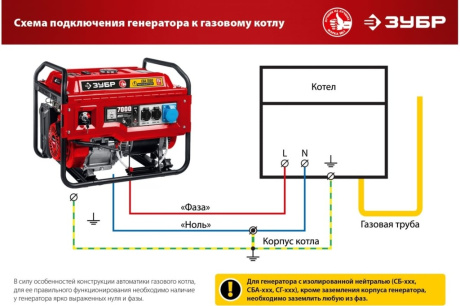 Купить СБ-2800Е Генератор  стартер 2800 Вт Зубр фото №23