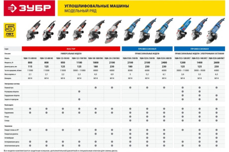 Купить УШМ-П230-2600 ПВСТ ЗУБР Профессионал  230 мм  2600 Вт УШМ-П230-2600 ПВСТ фото №10