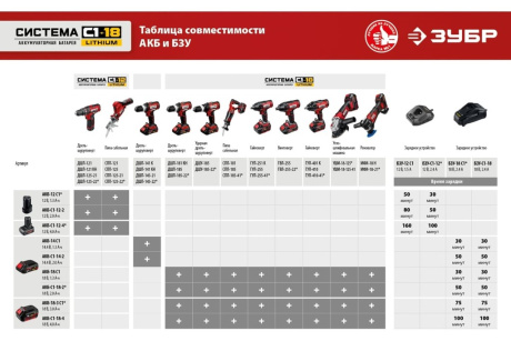 Купить Углошлифовальная машина  болгарка  ЗУБР УШМ-18-125-41 фото №24