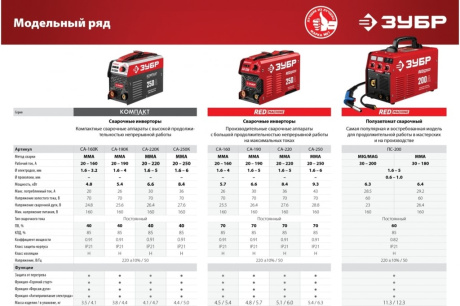 Купить Сварочный инвертор ММА 250 А  серия  МАСТЕР  ЗУБР СА-250К фото №9