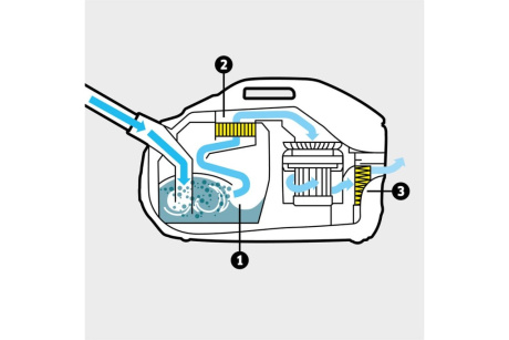 Купить Пылесос Karcher с аквафильтром DS 6 1.195-220.0 фото №3