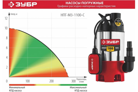 Купить Насос дренажный ЗУБР НПГ-М3-1100-С д/гряз. воды 1100Вт фото №5