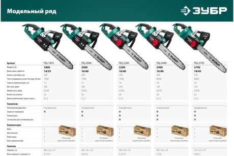 Купить Пила цепная ПЦ-2040 электр Зубр фото №12