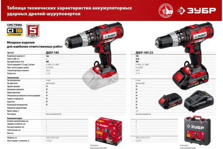 Купить Дрель-шуруповерт ДШУ-185-22 ЗУБР ударная 2 АКБ  18В в кейсе фото №22