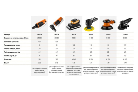 Купить Пневматическая прямая шлифовальная машина NEO Tools 14-014 фото №2